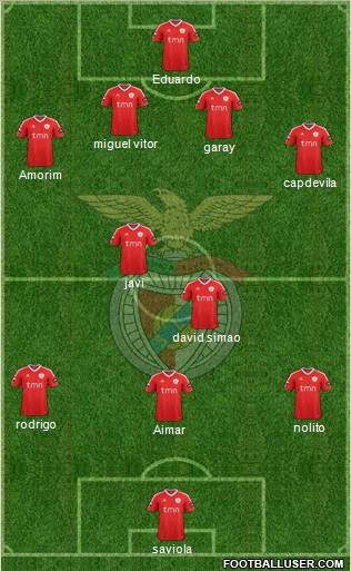 Sport Lisboa e Benfica - SAD Formation 2011
