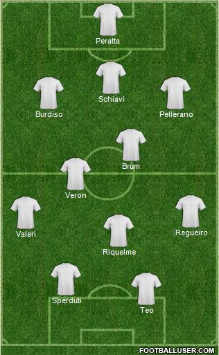 Dream Team Formation 2011