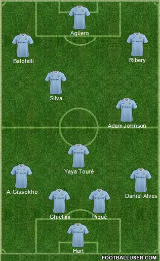 Manchester City Formation 2011