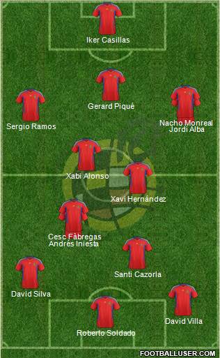 Spain Formation 2011