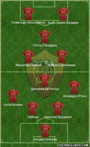 AS Roma Formation 2011