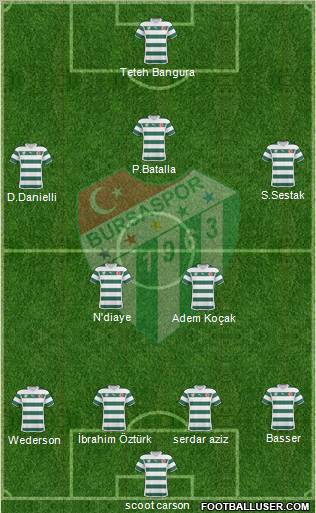 Bursaspor Formation 2011