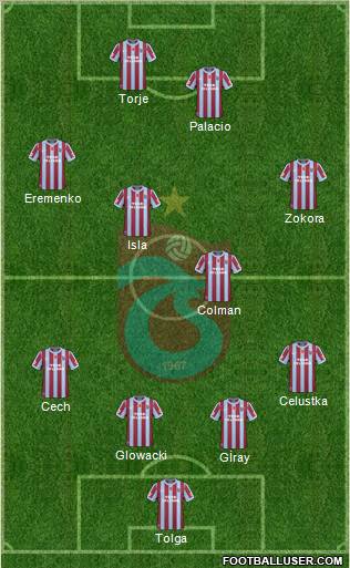 Trabzonspor Formation 2011