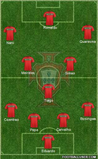 Portugal Formation 2011