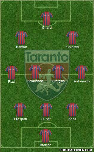 Taranto Formation 2011