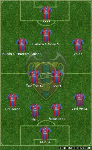 Levante U.D., S.A.D. Formation 2011