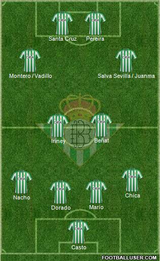 Real Betis B., S.A.D. Formation 2011