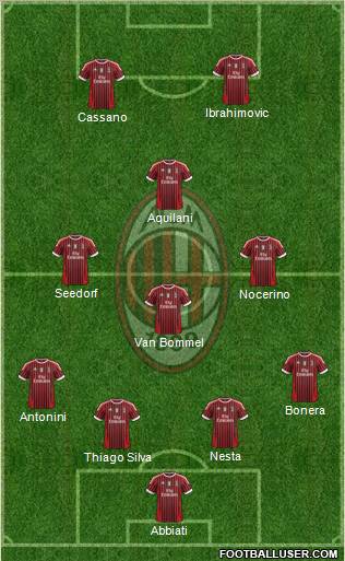 A.C. Milan Formation 2011