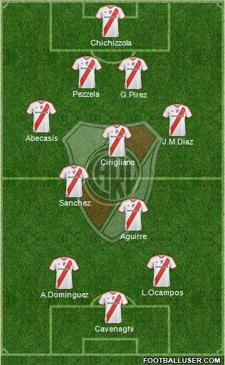 River Plate Formation 2011