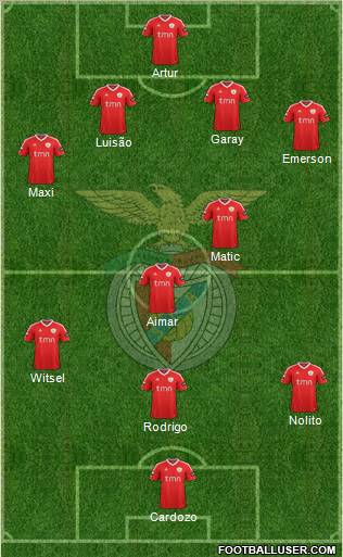 Sport Lisboa e Benfica - SAD Formation 2011