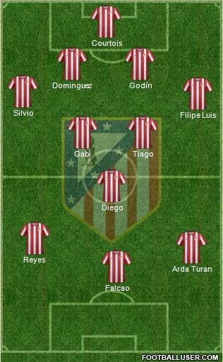 C. Atlético Madrid S.A.D. Formation 2011