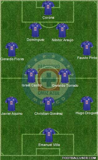 Club Deportivo Cruz Azul Formation 2011