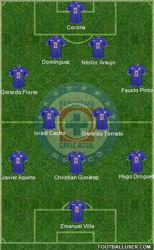 Club Deportivo Cruz Azul football formation