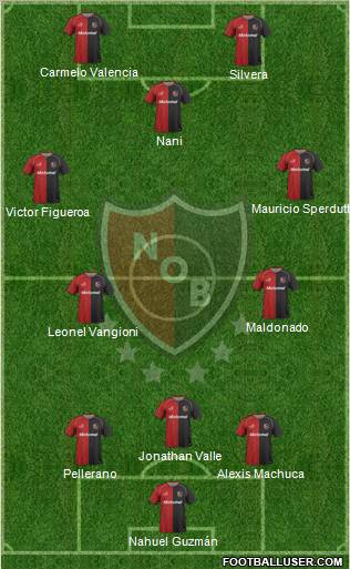 Newell's Old Boys Formation 2011