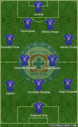 Club Deportivo Cruz Azul football formation