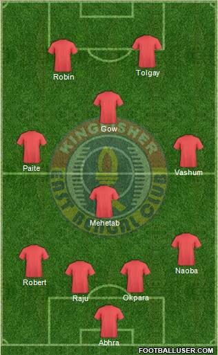 East Bengal Club Formation 2011