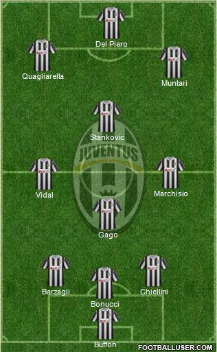 Juventus Formation 2011