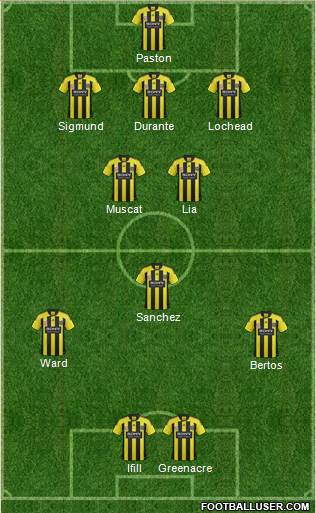 Wellington Phoenix FC Formation 2011