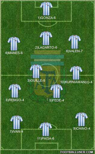 Argentina Formation 2011
