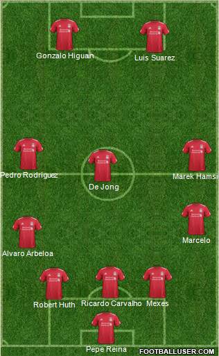 Liverpool Formation 2011