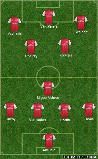 Arsenal Formation 2011