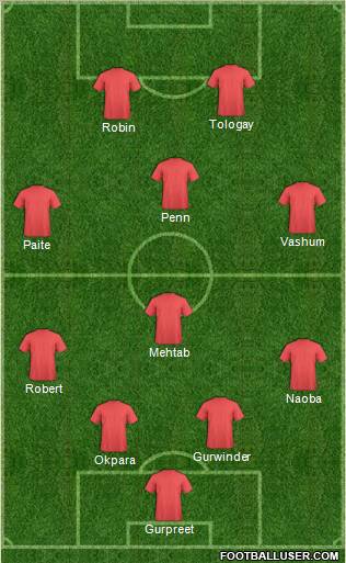 Dream Team Formation 2011