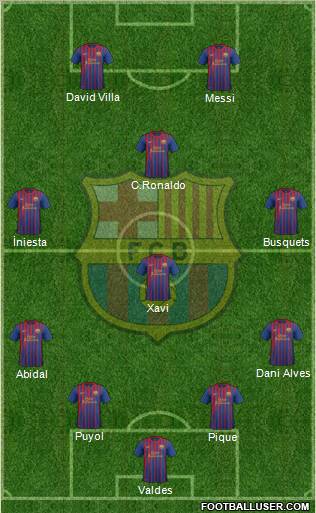 F.C. Barcelona Formation 2011