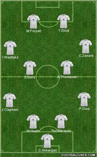 Leeds United Formation 2011