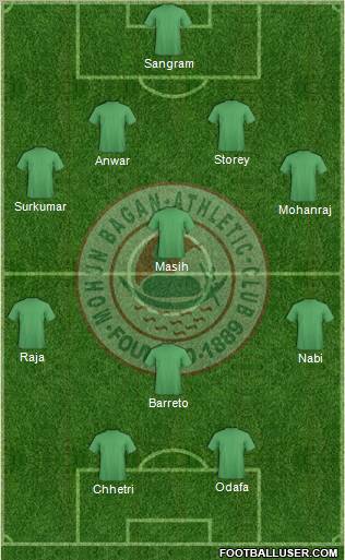 Mohun Bagan Athletic Club Formation 2011