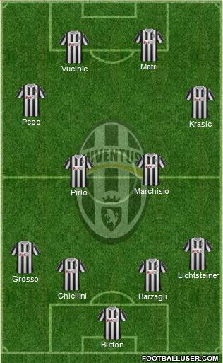 Juventus Formation 2011