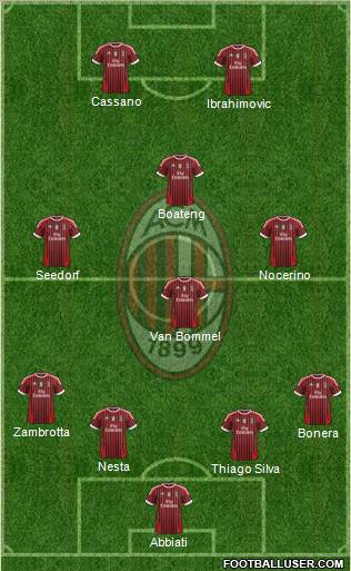 A.C. Milan Formation 2011