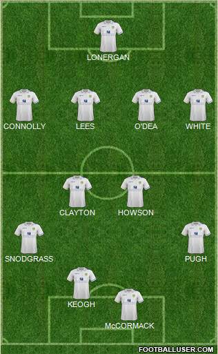 Leeds United Formation 2011