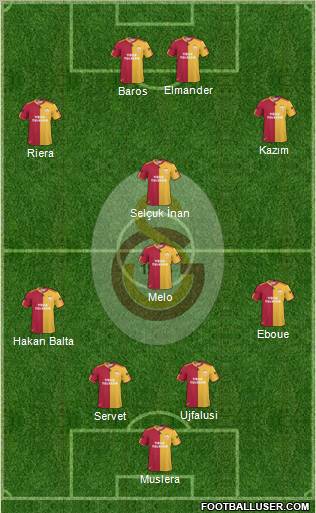 Galatasaray SK Formation 2011