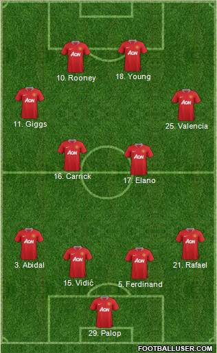 Manchester United Formation 2011