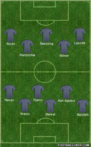 Manchester City Formation 2011