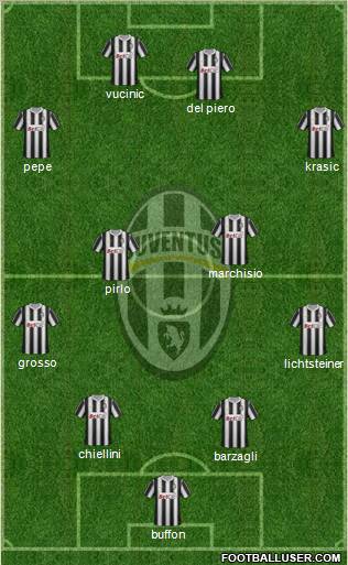 Juventus Formation 2011