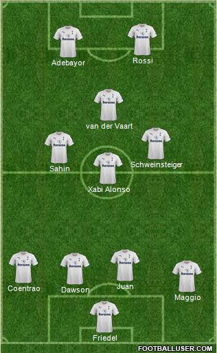 Tottenham Hotspur Formation 2011