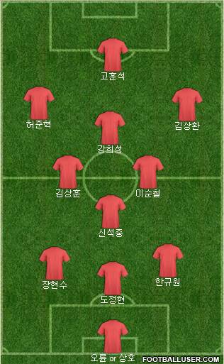 Dream Team Formation 2011