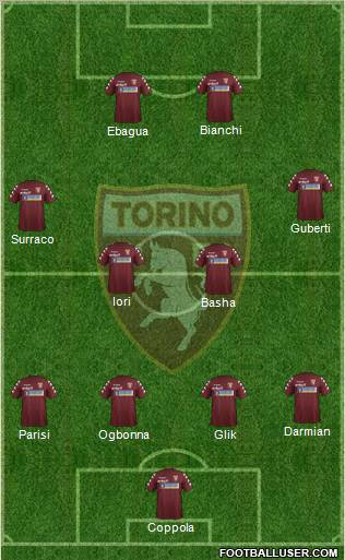 Torino football formation