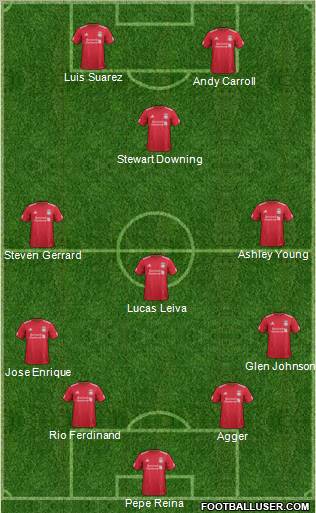 Liverpool Formation 2011