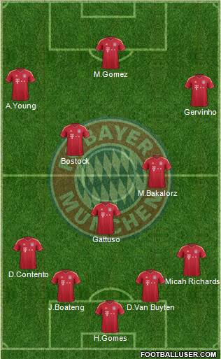 FC Bayern München Formation 2011