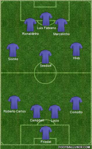 Champions League Team Formation 2011
