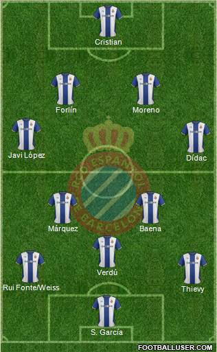 R.C.D. Espanyol de Barcelona S.A.D. Formation 2011