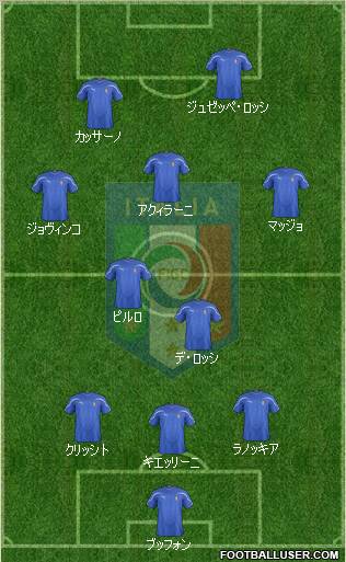 Italy Formation 2011