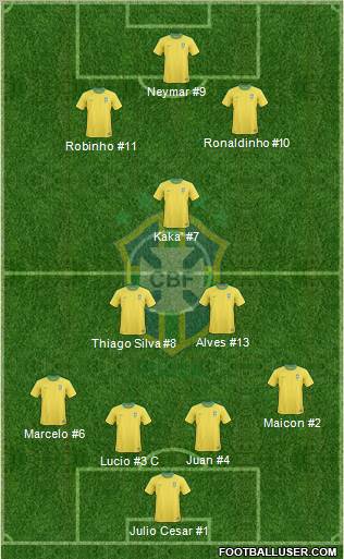 Brazil Formation 2011