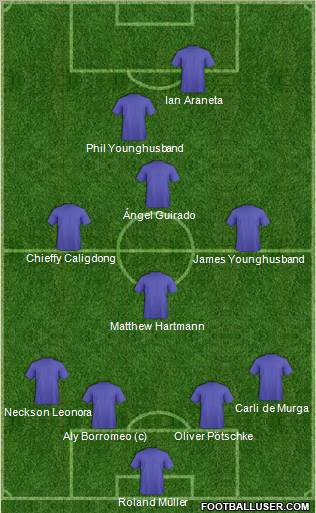 Champions League Team Formation 2011