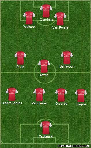 Arsenal Formation 2011