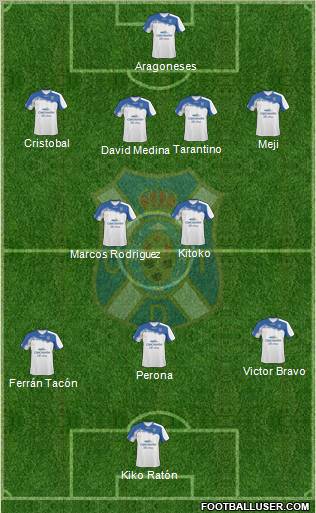 C.D. Tenerife S.A.D. 4-1-2-3 football formation