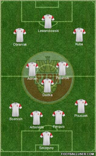 Poland Formation 2011