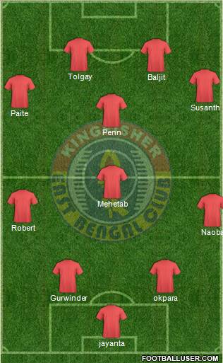 East Bengal Club Formation 2011